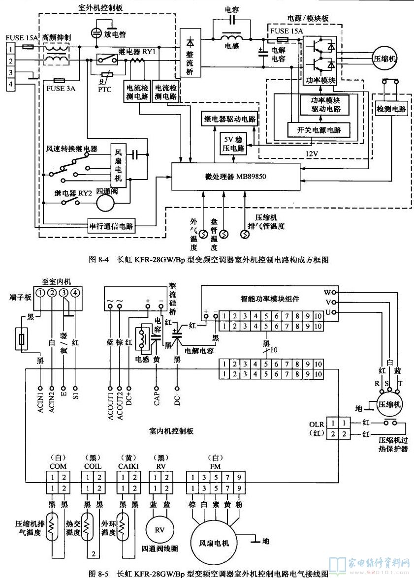 长虹KFR-28GW/Bp型变频空调室外机控制电路电气接线图