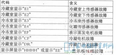 海信BCD-568WB电冰箱故障代码