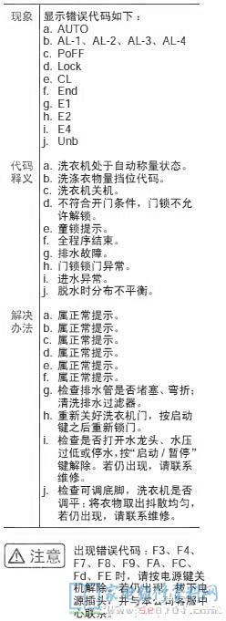 卡萨帝XQGH80-HBF1427RH洗衣机故障代码