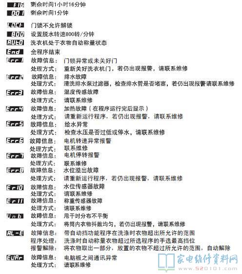 海尔XQG60-QZB8866洗衣机故障代码