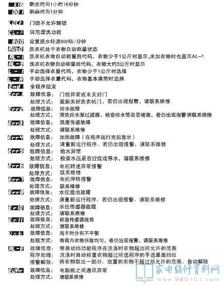 海尔XQG80-Q1486洗衣机故障代码