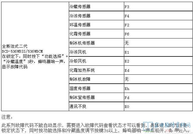 海尔卡萨帝BCD-536WBSS电冰箱故障代码