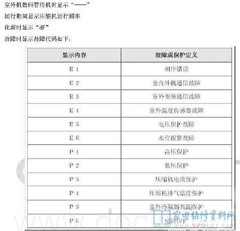 美的V系列第二代智能变频中央空调器故障代码