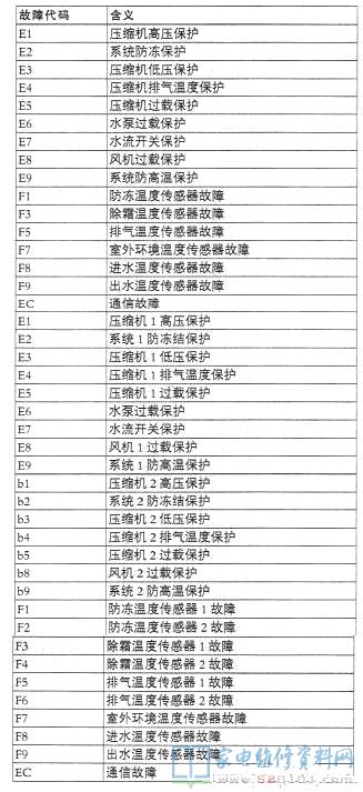 格力户式机空调单系统故障代码