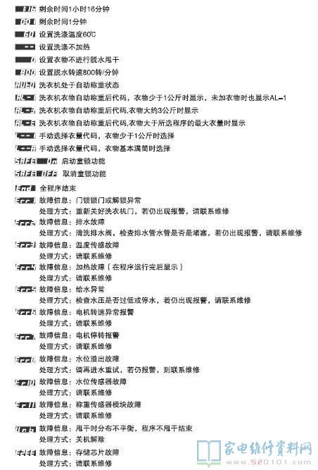 海尔XQGB60-Q1269 TX洗衣机故障代码