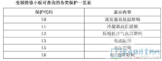 美的变频空调小板维修故障代码3