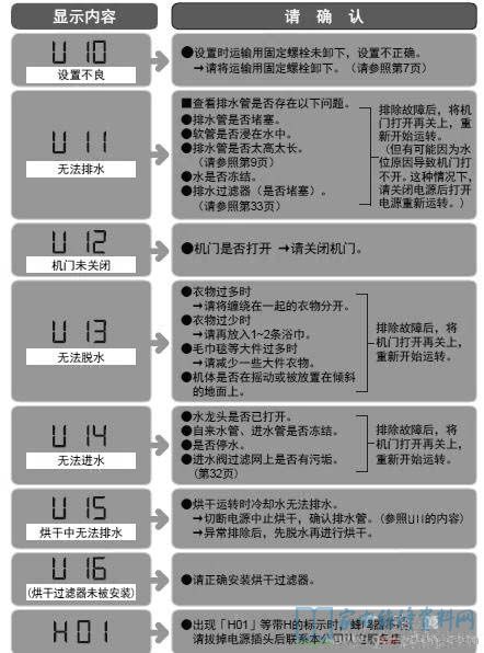 松下XQG90-VD9059洗衣机故障代码
