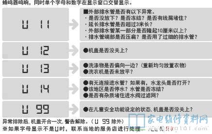 松下XQB85-F8231洗衣机故障代码