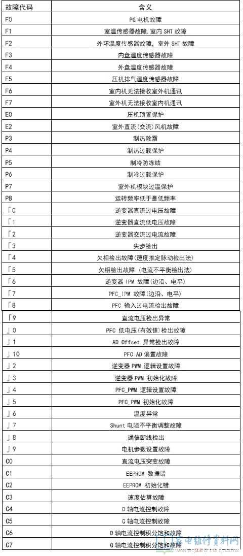 惠而浦ISH-26FC3空调器故障代码