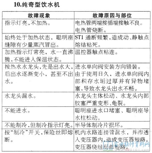 纯奇牌饮水机故障维修