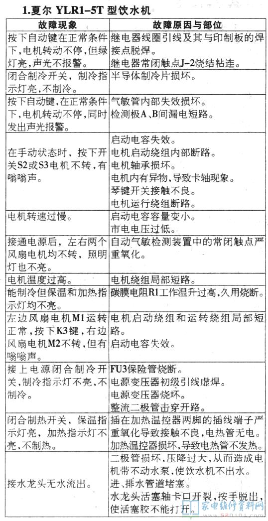 夏尔YLR1-5T饮水机维修