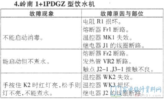岭南1+1PDGZ型饮水机维修