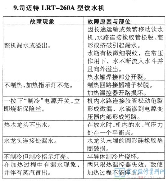 司迈特LRT-260A型饮水机维修