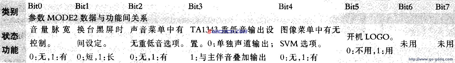 点击放大