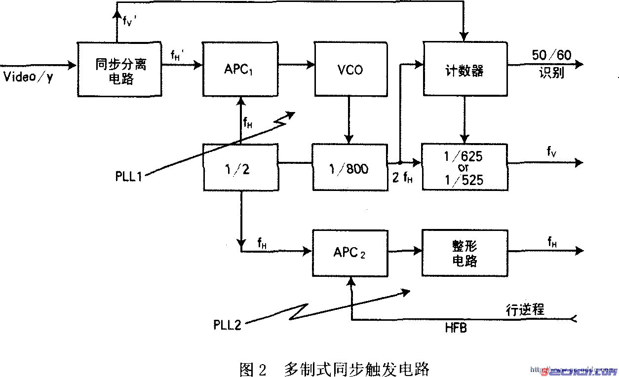 点击放大