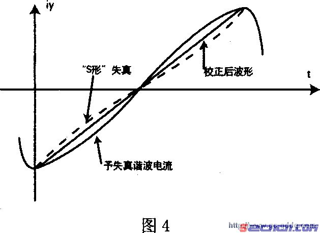 点击放大