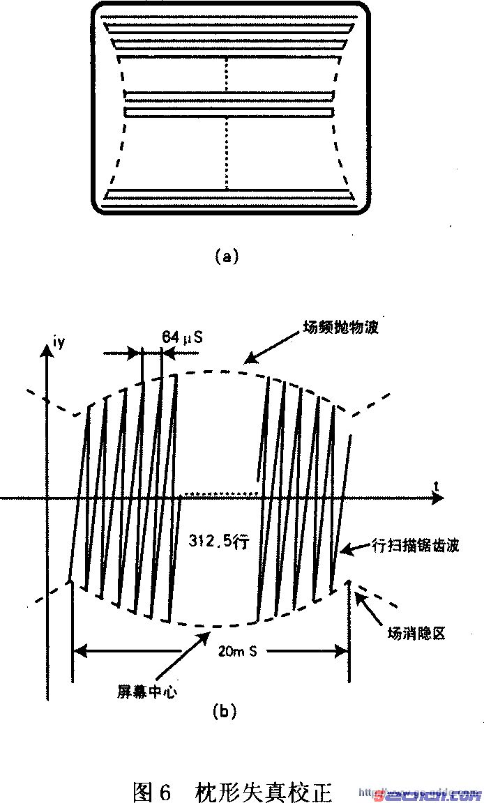 点击放大