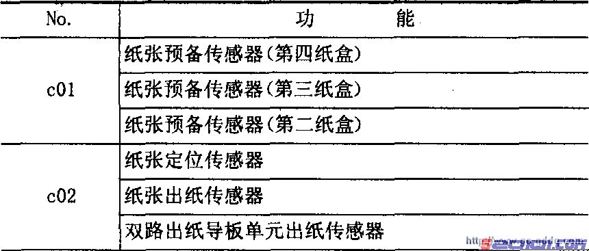 点击放大
