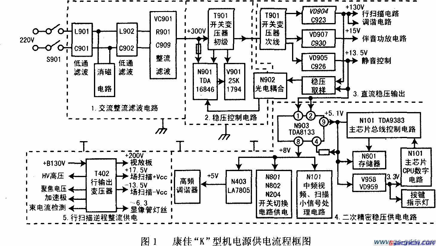 点击放大