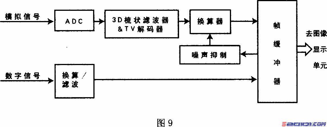 点击放大