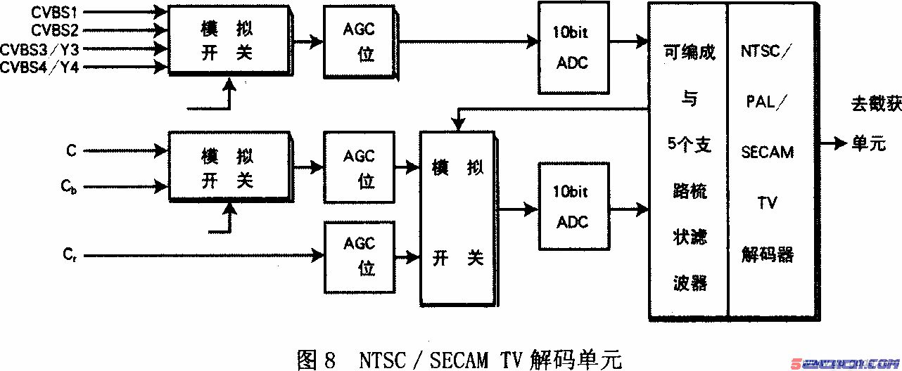 点击放大