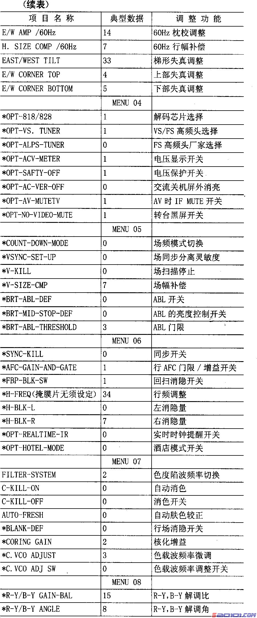 点击放大