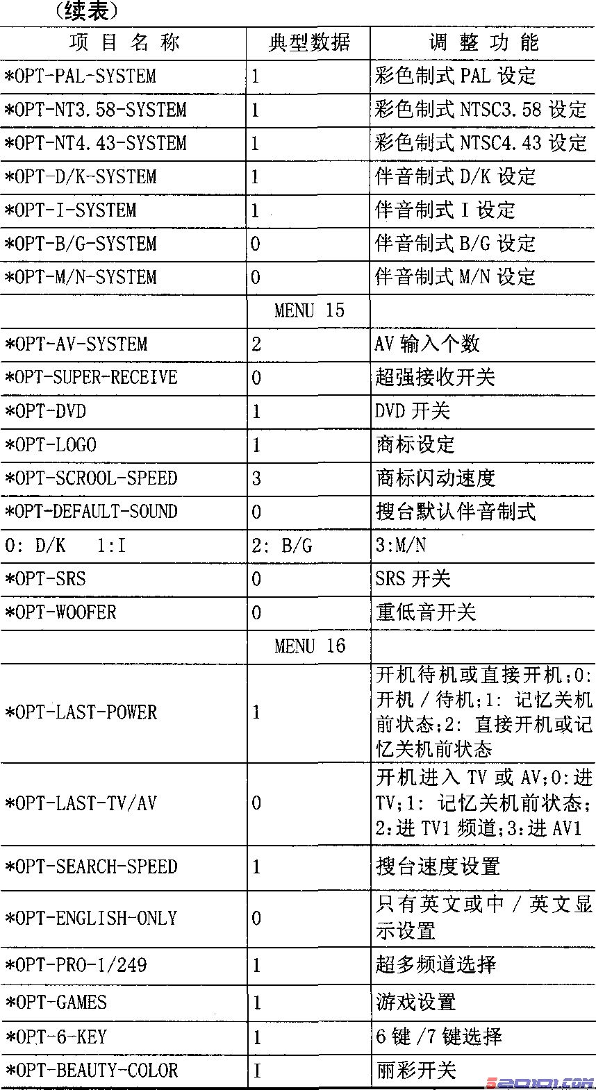 点击放大