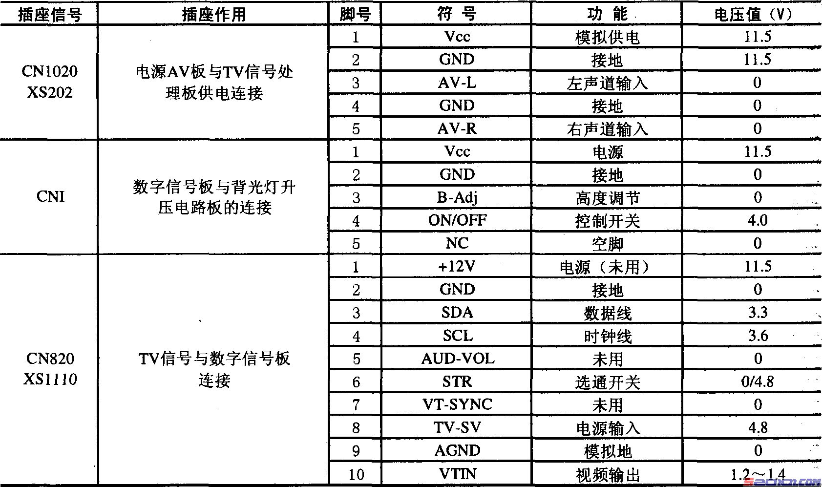 点击放大
