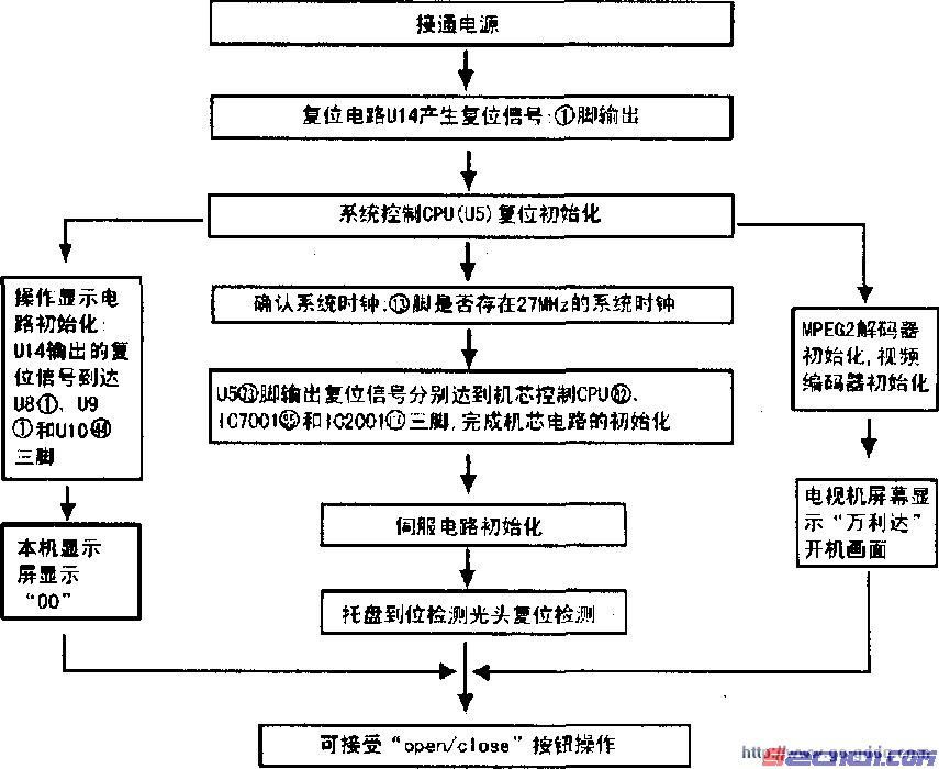 点击放大
