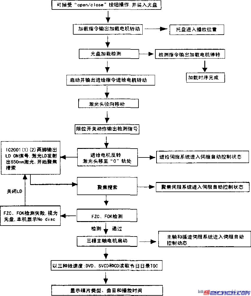 点击放大