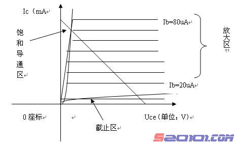 点击放大