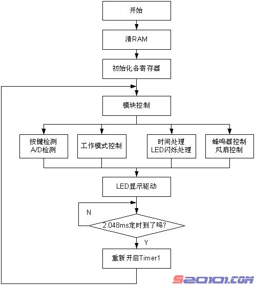 点击放大