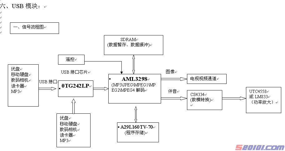 点击放大