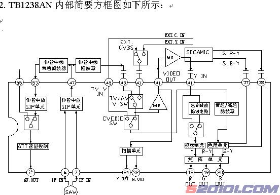 内部框图