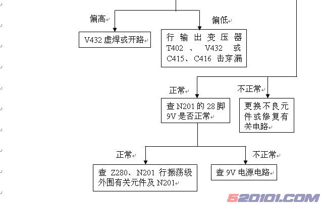 点击放大