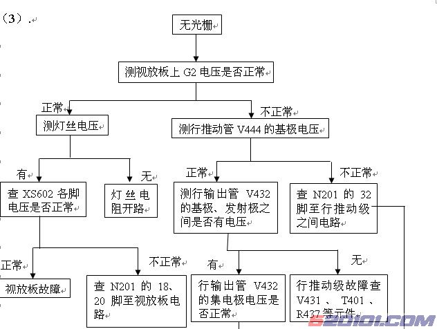 点击放大