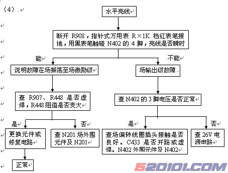点击放大