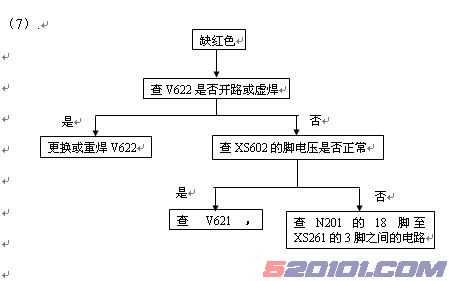 点击放大