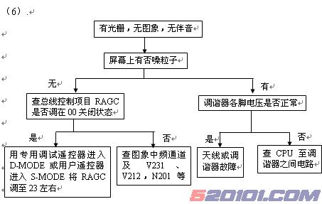 点击放大