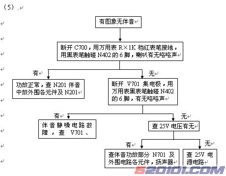 点击放大