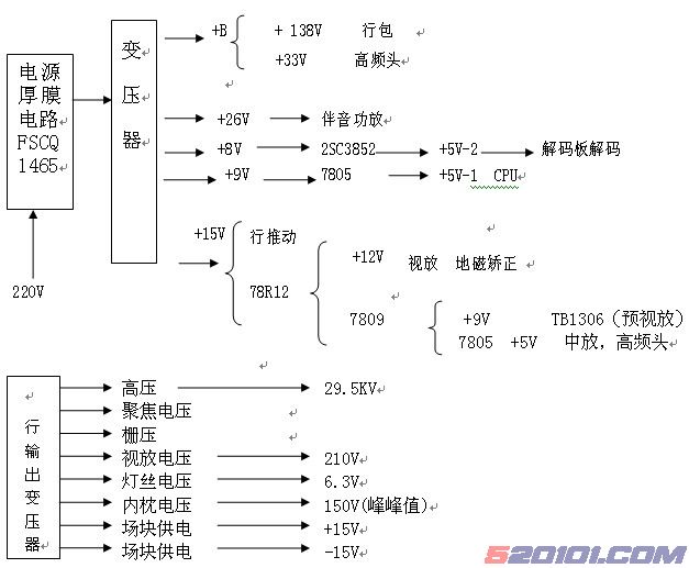 点击放大