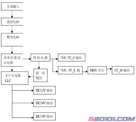 点击放大