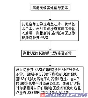 点击放大