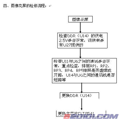 点击放大