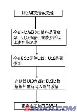 点击放大
