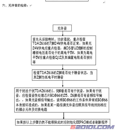 点击放大