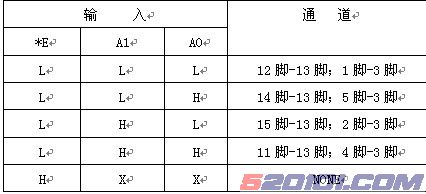 点击放大