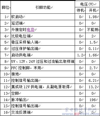 点击放大