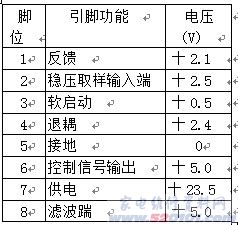 点击放大