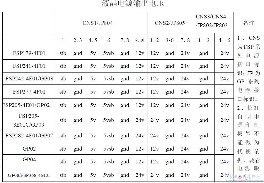 点击放大